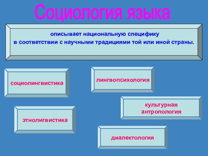 описывает национальную специфику в соответствии с научными традициями той или иной