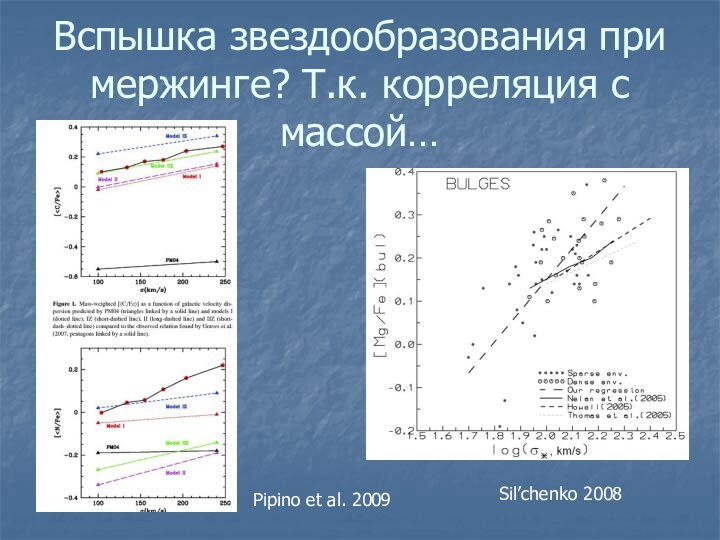 Вспышка звездообразования при мержинге? Т.к. корреляция с массой…Sil’chenko 2008Pipino et al. 2009