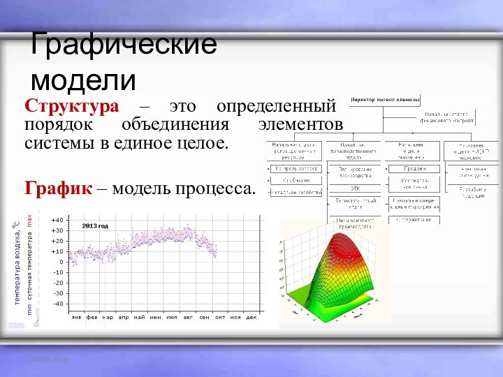 Графические моделиСтруктура – это определенный порядок объединения элементов системы в единое целое.График – модель процесса.