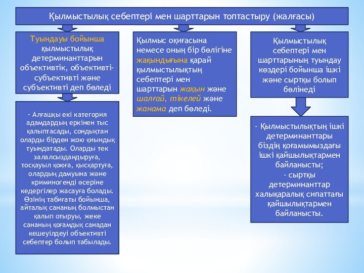 Қылмыстылық себептері мен шарттарын топтастыру (жалғасы)Туындауы бойынша қылмыстылық детерминанттарын объективтік, объективті-субъективті және