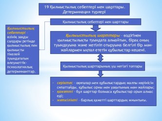 Детерминация турлерi