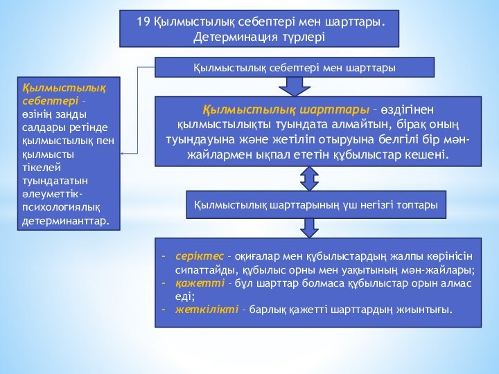 19 Қылмыстылық себептері мен шарттары.Детерминация түрлеріҚылмыстылық себептері мен шарттарыҚылмыстылық себептері –