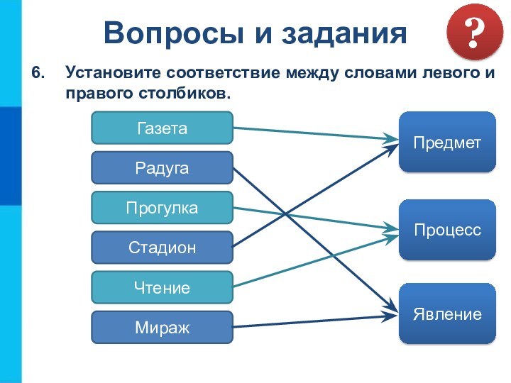 Вопросы и заданияУстановите соответствие между словами левого и правого столбиков. ПредметПроцессЯвление?ПрогулкаРадугаГазетаМиражЧтениеСтадион