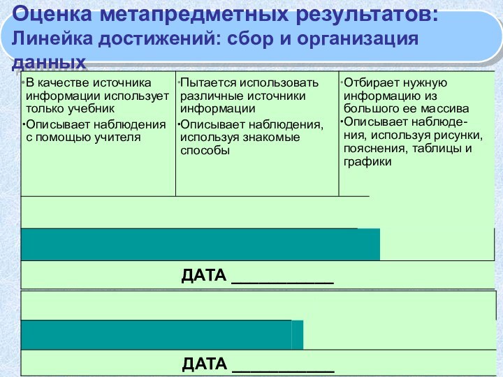 Оценка метапредметных результатов:Линейка достижений: сбор и организация данных