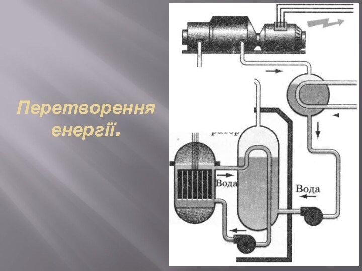 Перетворення енергії.