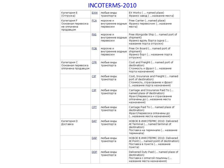 INCOTERMS-2010