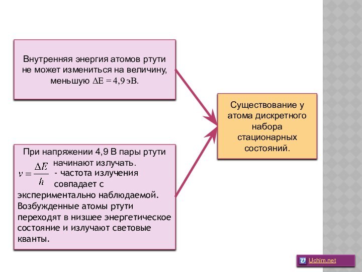 Внутренняя энергия атомов ртути не может измениться на величину, меньшую ΔE =