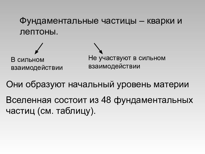 Фундаментальные частицы – кварки и лептоны.В сильном взаимодействииНе участвуют в