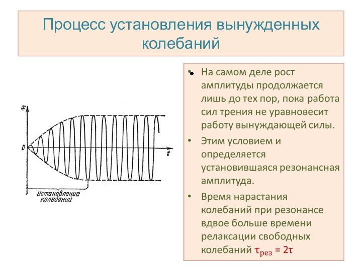 Процесс установления вынужденных колебаний