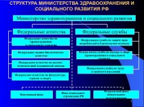 Структура министерства здравоохранения и социального развития РФ