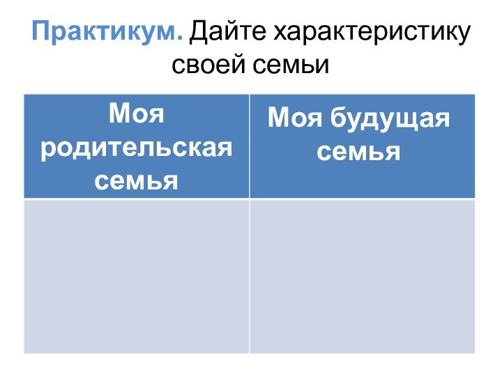 Практикум. Дайте характеристику своей семьи Моя будущая семья