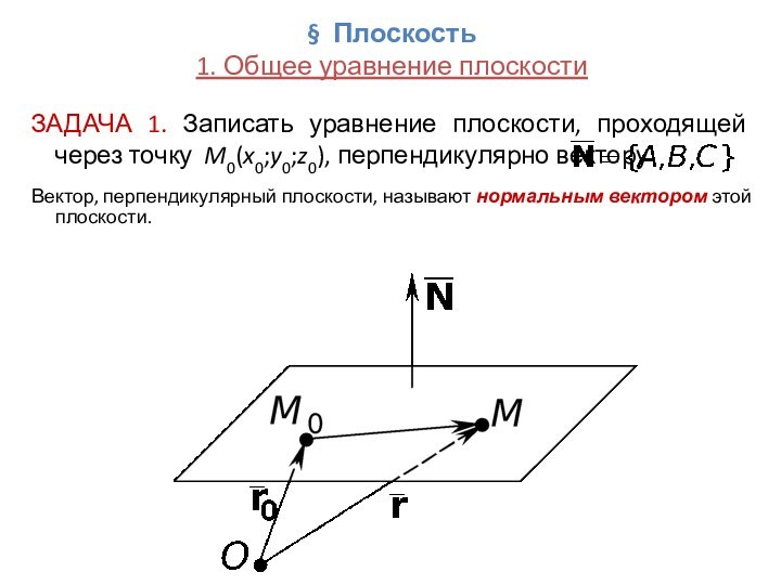 § Плоскость 1. Общее уравнение плоскости ЗАДАЧА 1. Записать уравнение плоскости, проходящей