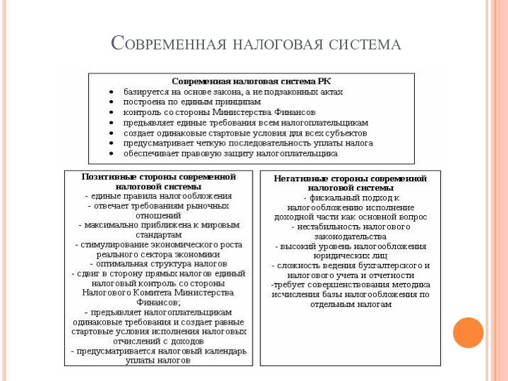 Современная налоговая система