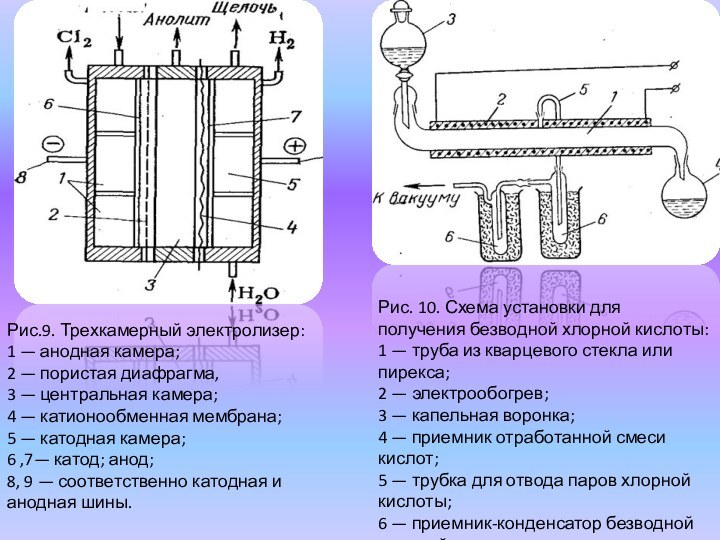 Рис. 10. Схема установки для получения безводной хлорной кислоты: 1 — труба