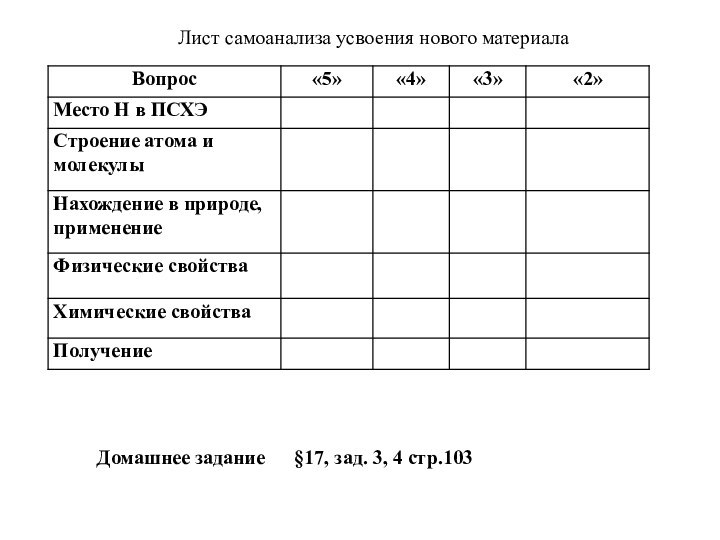 Лист самоанализа усвоения нового материала§17, зад. 3, 4 стр.103Домашнее задание