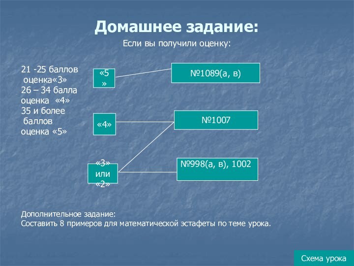 Домашнее задание:Если вы получили оценку:21 -25 баллов оценка«3»26 – 34 баллаоценка «4»35