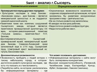 Swot– анализ г.Сысерть