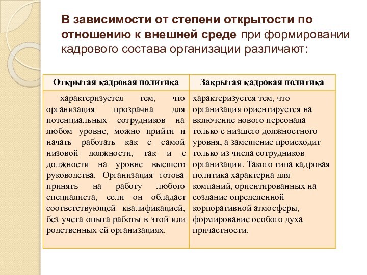 В зависимости от степени открытости по отношению к внешней среде при формировании кадрового состава организации различают: