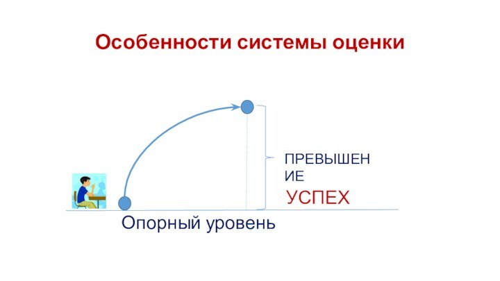 Особенности системы оценкиОпорный уровеньУСПЕХПРЕВЫШЕНИЕ