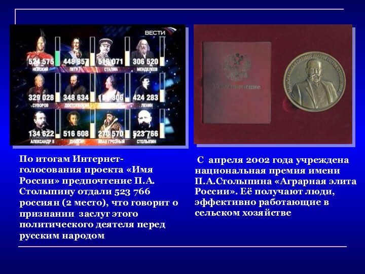       С апреля 2002 года учреждена   национальная премия имени