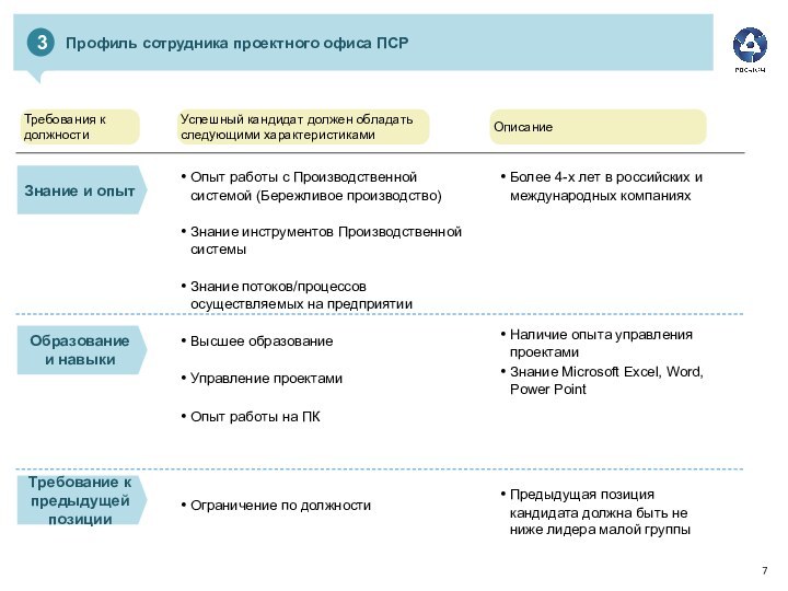 Профиль сотрудника проектного офиса ПСР3Опыт работы с Производственной системой (Бережливое производство)Знание инструментов