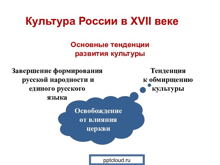 Освобождение от влияния церквиЗавершение формирования русской народности иединого русского языка Тенденция к