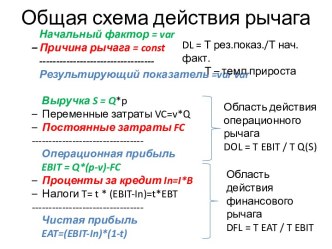 Общая схема действия рычага