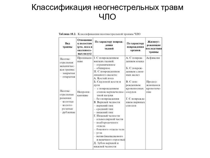 Классификация неогнестрельных травм ЧЛО