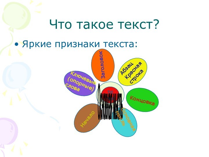 Что такое текст?Яркие признаки текста:темаОсновная мысльЗаголовок    АбзацКрасная строкаКонцовкаОсновная