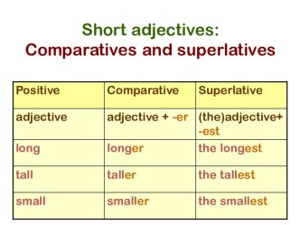 Short adjectives: comparatives and superlatives