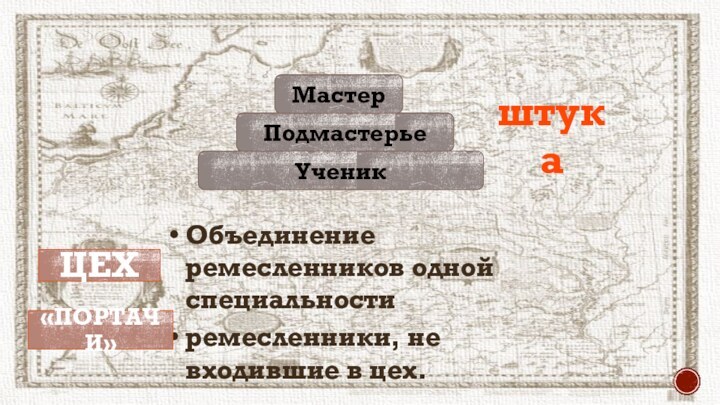 ЦехМастер ПодмастерьеУченикштукаОбъединение ремесленников одной специальностиремесленники, не входившие в цех.«Портачи»