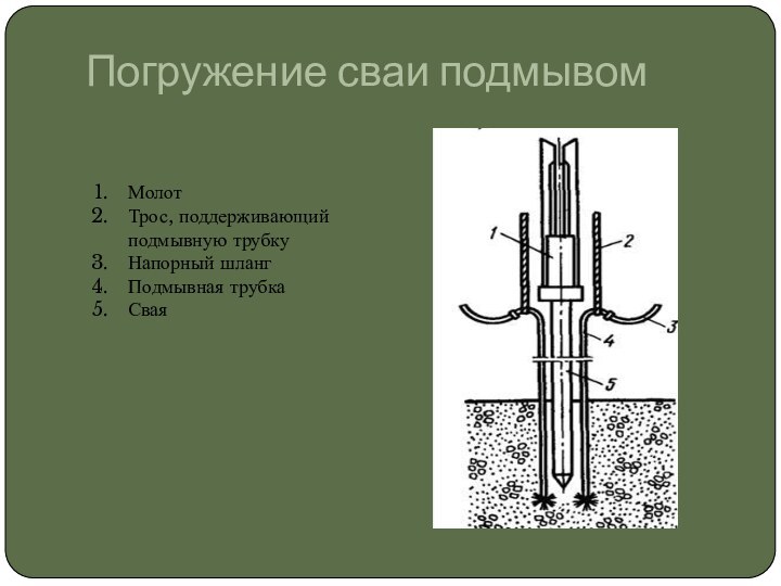 Погружение сваи подмывом Молот Трос, поддерживающий подмывную трубкуНапорный шлангПодмывная трубкаСвая