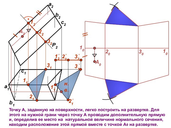 c1b1a1P2122232113121А2Точку А, заданную на поверхности, легко построить на развертке. Для этого на