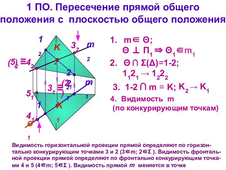 1 ПО. Пересечение прямой общего положения с плоскостью общего положенияm1m2Видимость горизонтальной проекции