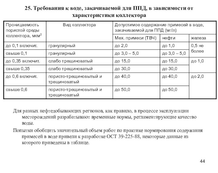 25. Требования к воде, закачиваемой для ППД, в зависимости от характеристики коллектораДля