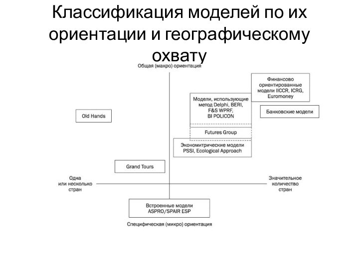 Классификация моделей по их ориентации и географическому охвату