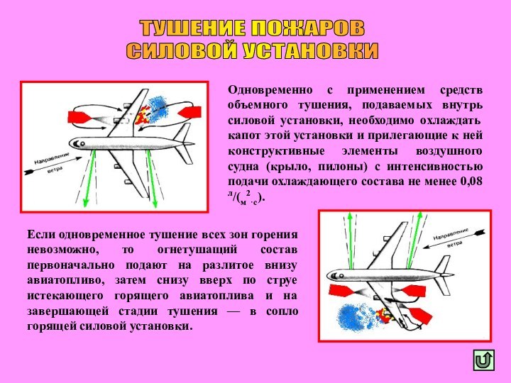 ТУШЕНИЕ ПОЖАРОВ СИЛОВОЙ УСТАНОВКИОдновременно с применением средств объемного тушения, подаваемых внутрь силовой