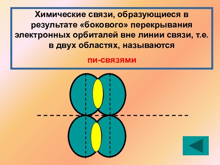 Химические связи, образующиеся в результате «бокового» перекрывания электронных орбиталей вне линии связи,