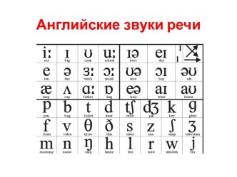 Английские звуки речи