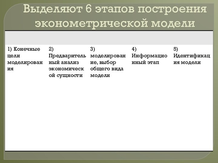 Выделяют 6 этапов построения эконометрической модели