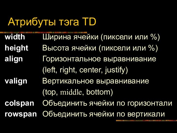 Атрибуты тэга TD