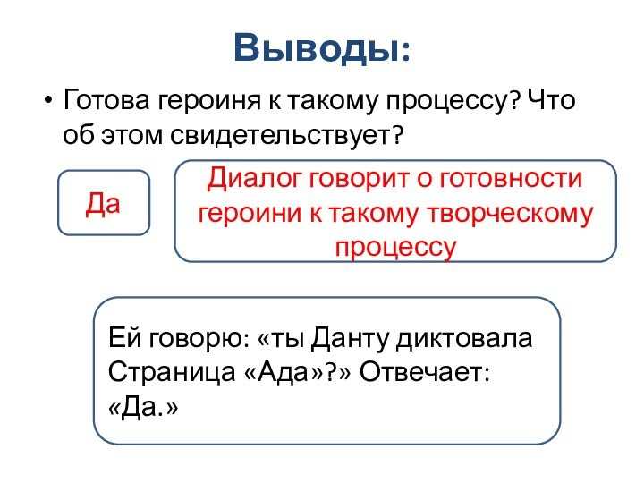 Выводы:Готова героиня к такому процессу? Что об этом свидетельствует?ДаДиалог говорит о готовности