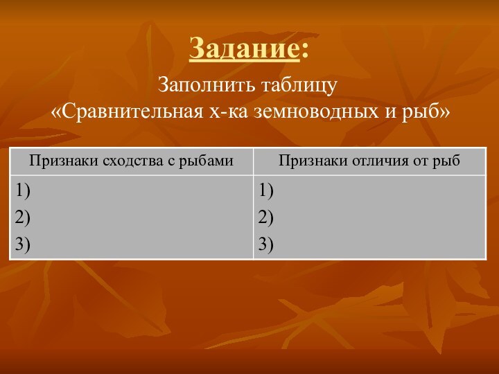 Задание:Заполнить таблицу «Сравнительная х-ка земноводных и рыб»