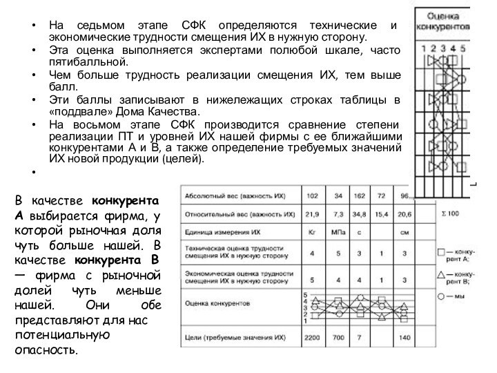 На седьмом этапе СФК определяются технические и экономические трудности смещения ИХ в