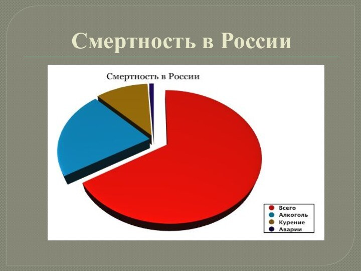 Смертность в России