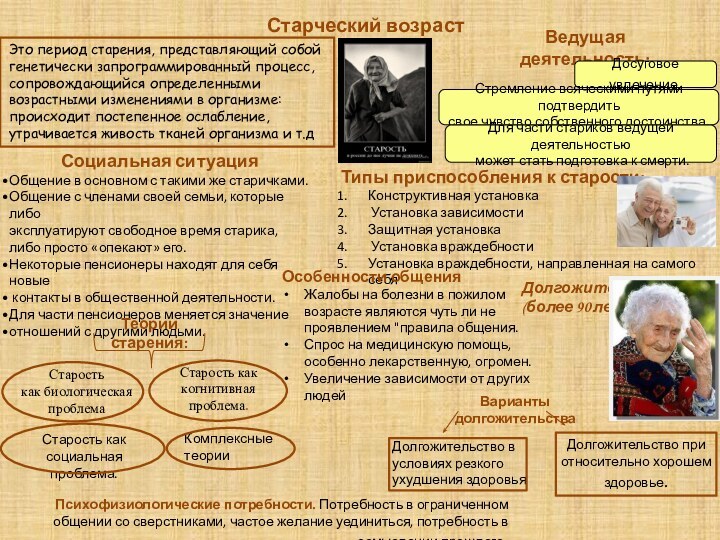 Старческий возрастЭто период старения, представляющий собой генетически запрограммированный процесс, сопровождающийся определенными возрастными