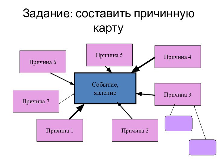 Задание: составить причинную карту