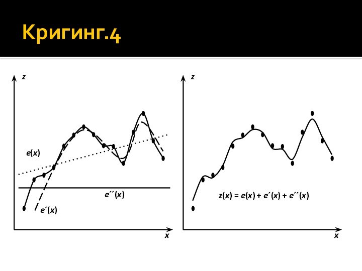 Кригинг.4