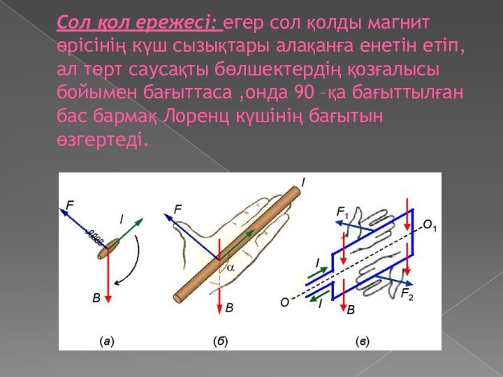 Сол қол ережесі: егер сол қолды магнит өрісінің күш сызықтары алақанға енетін