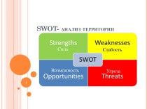 Swot- анализ территории